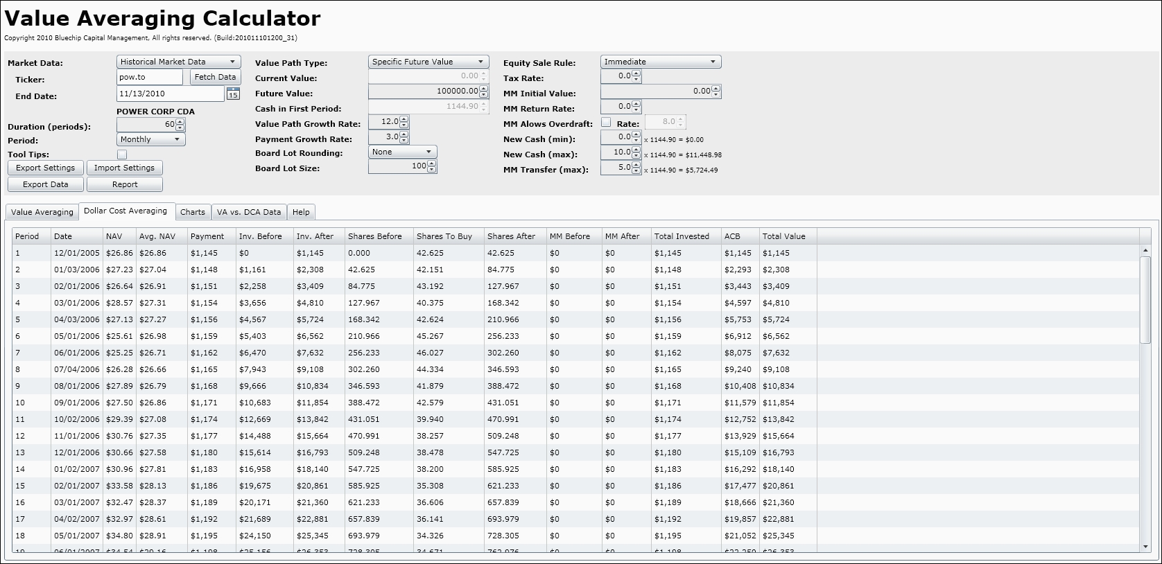 Value Averaging Investing - Investing Examples, Research ...